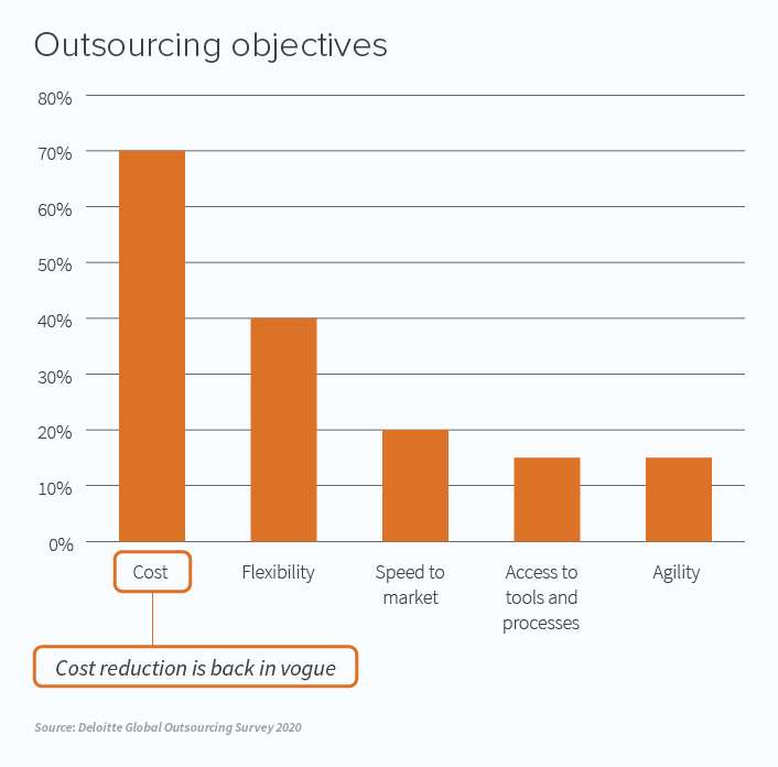 The Ultimate List of Outsourcing Statistics MicroSourcing